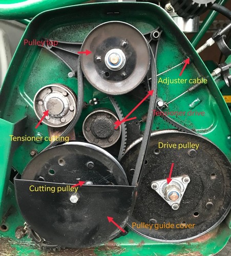 Breaking cylinder mower - breaking,